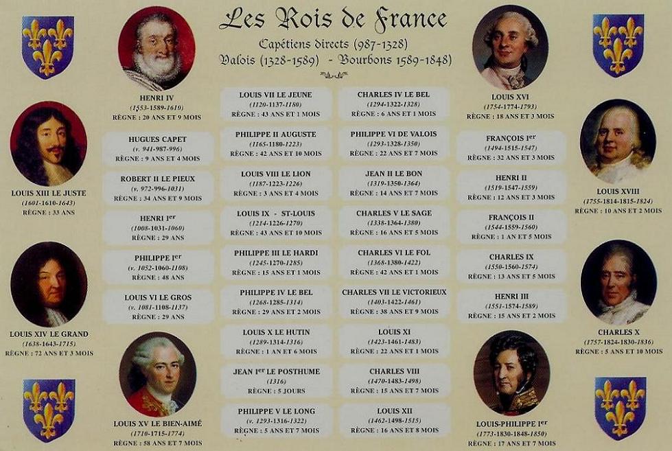 Les Rois de France